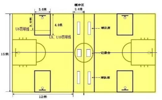 2010年国际篮球规则变动说明--篮球场禁区及三分线