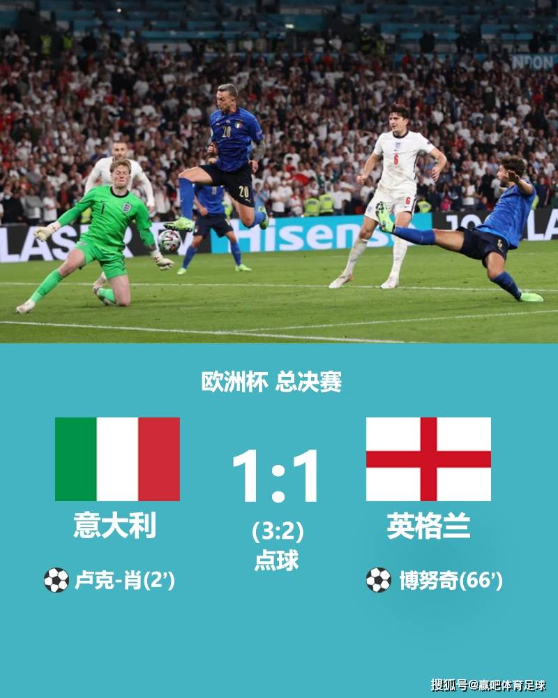 欧洲杯4强揭晓意大利与英格兰队领跑争冠榜会师决赛