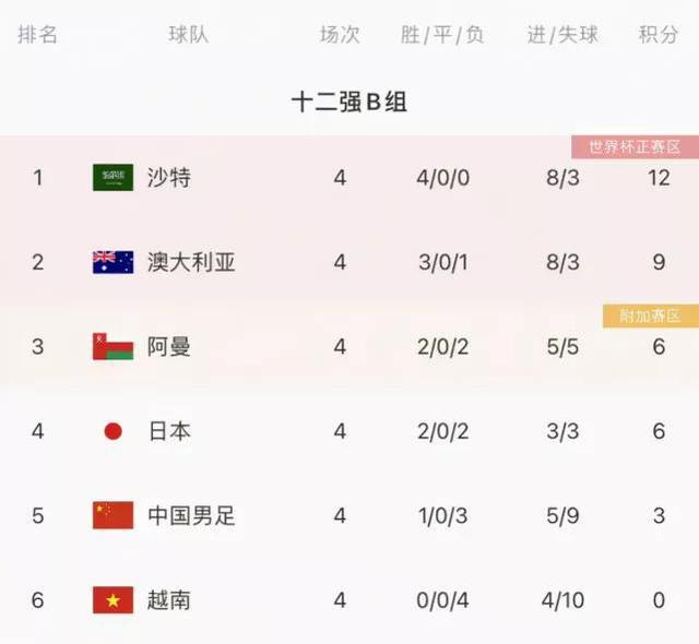 世预赛中国男足12强赛焦点战中吴曦重返首发不败纪录