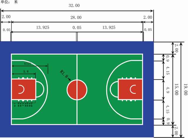 篮球场标准尺寸与规定是什么?标准界线与观