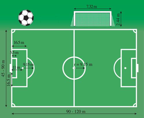 
一个足球场有多少亩?标准11足球场的尺寸是68米