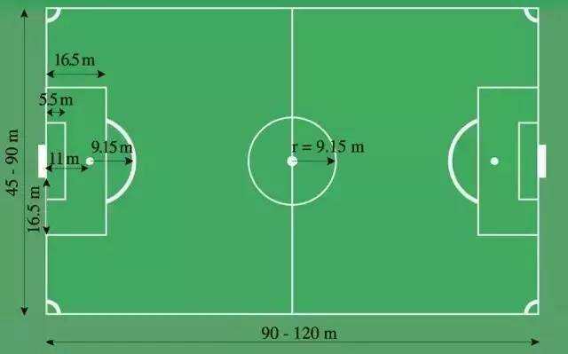
一个足球场有多少亩?标准11足球场的尺寸是68米