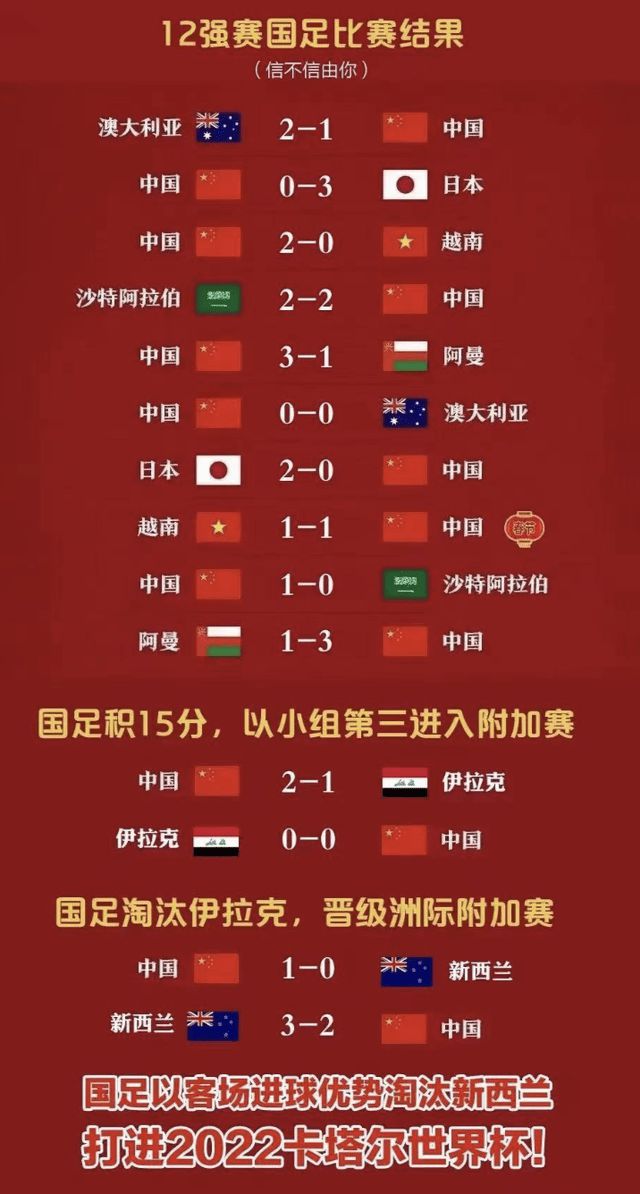 FIFA确定中国队12强赛最后2轮赛程将战沙特队