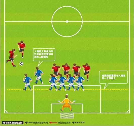 五人制足球中后卫怎么防守足球的后卫防守技巧？