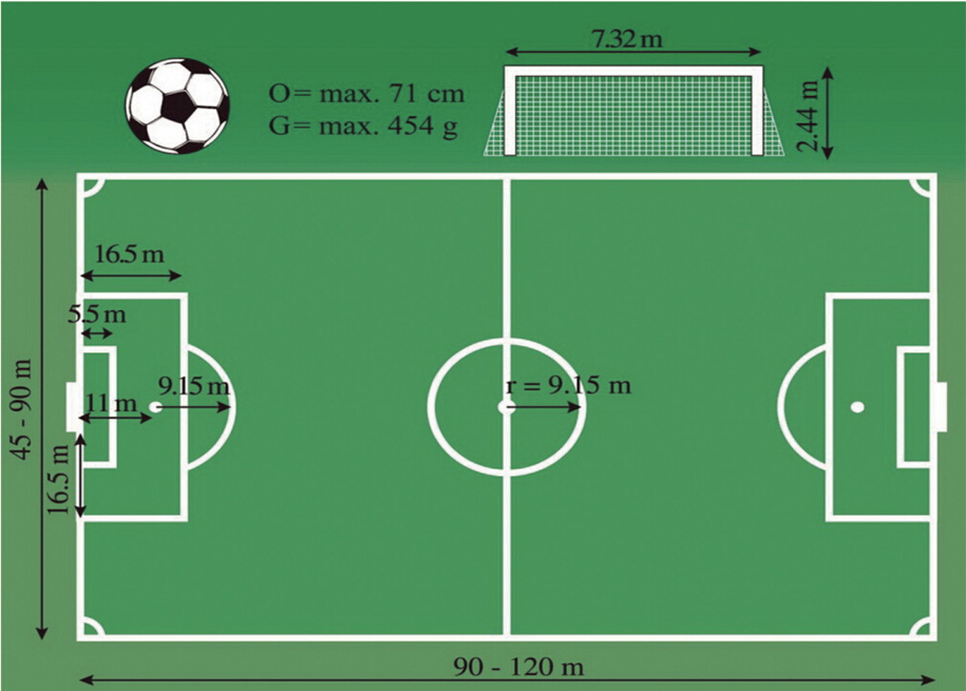 足球门的大小长、宽、高各是多少?