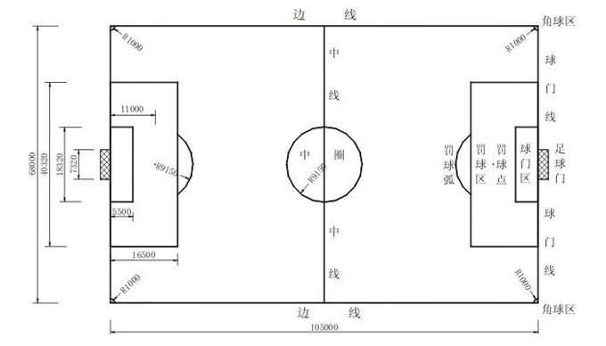 【知识点】球场尺寸比赛场地的基本操作方法（二）