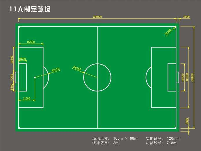 足球球场尺寸和适合阵容标准的足球场地的标准尺寸