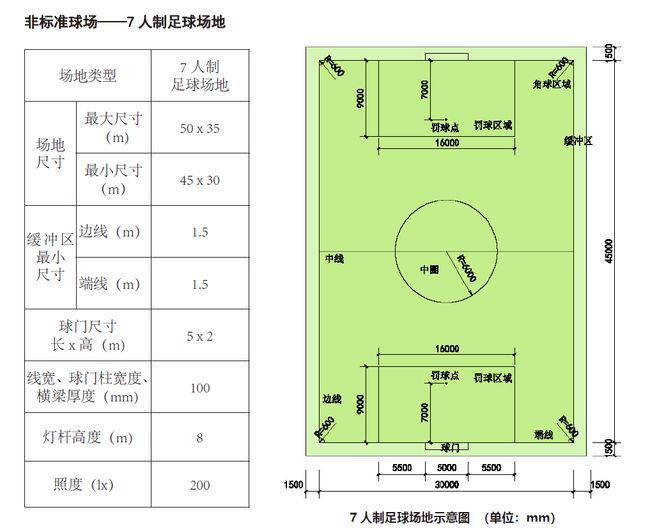 中国目前举行的五人制足球比赛有如下几种比赛(组图)