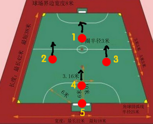 中国目前举行的五人制足球比赛有如下几种比赛(组图)