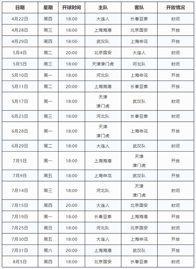 
太平中国足协女超联赛将进行双循环18轮90场比赛