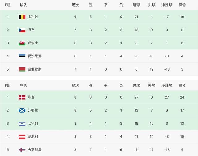 国际足联排名亚洲第9，却很少进10强、12强