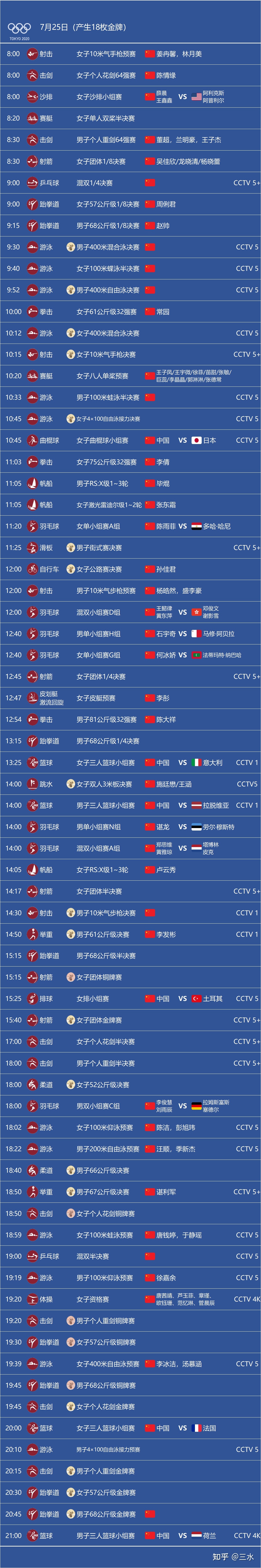 明天开始，CCTV5直播！国乒最新赛程出炉，丁宁小枣小猪缺席
