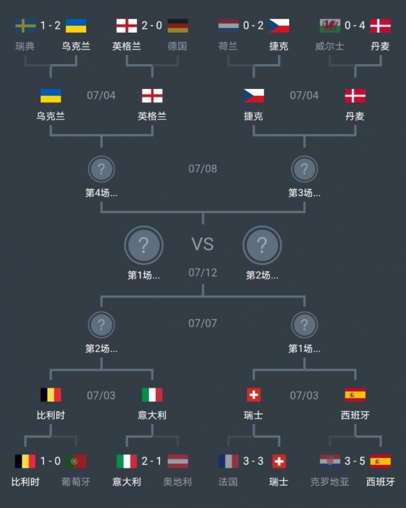 国足世界杯预选赛赛程十二强的赛程，你猜中了几个？