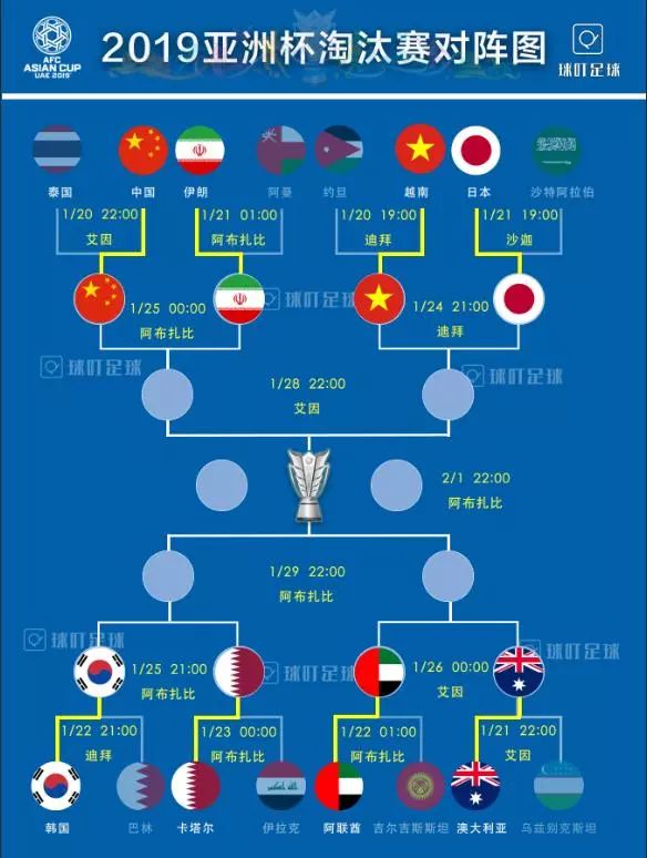 本次亚洲杯将于1月8日到26日在泰国举行