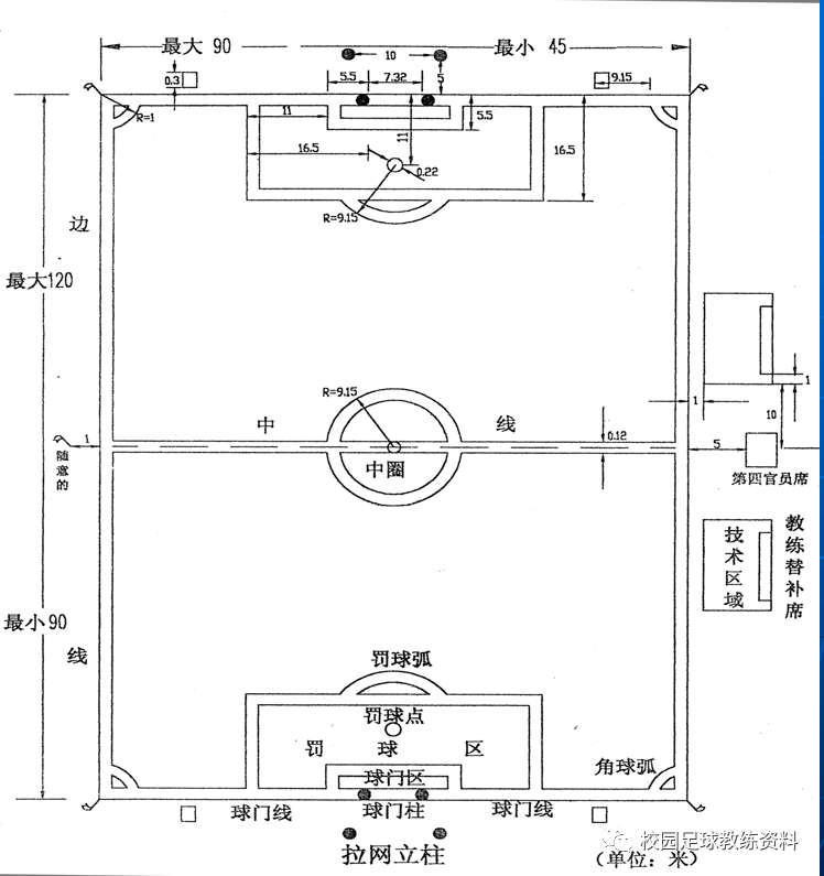 足球场标准尺寸CAD下载和篮球规则地标准图