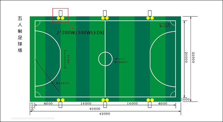 平方和差化积公式推导_长4米宽2米是多少平方_足球场面积多少平方米