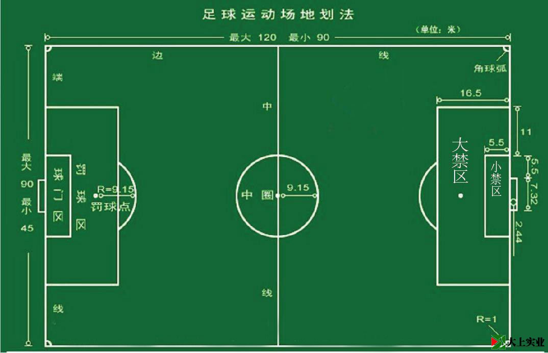 足球标准场地尺寸是多少世锦赛标准？足球场尺寸图