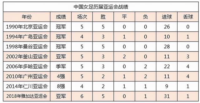 杭州亚运会总赛程（第一版）正式公布！16个比赛日预计产生482枚金牌