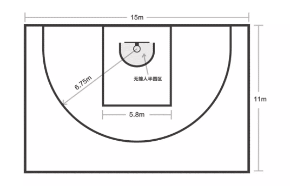 地画法示意图篮球场地3233363533e59b9ee7ad94366的画法介绍-上海怡健