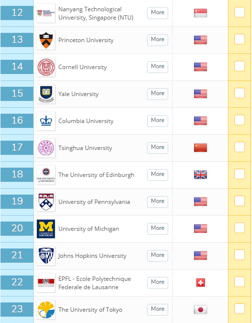 
2019年QS世界大学排名发布：中国排名最高的是清华大学