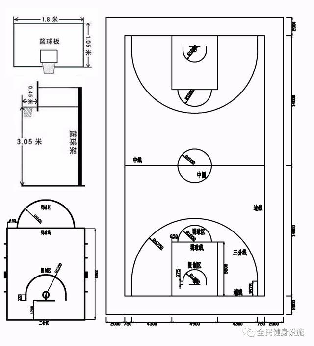 篮球场围网高度是多少，篮球场几米高为标准的同类问题