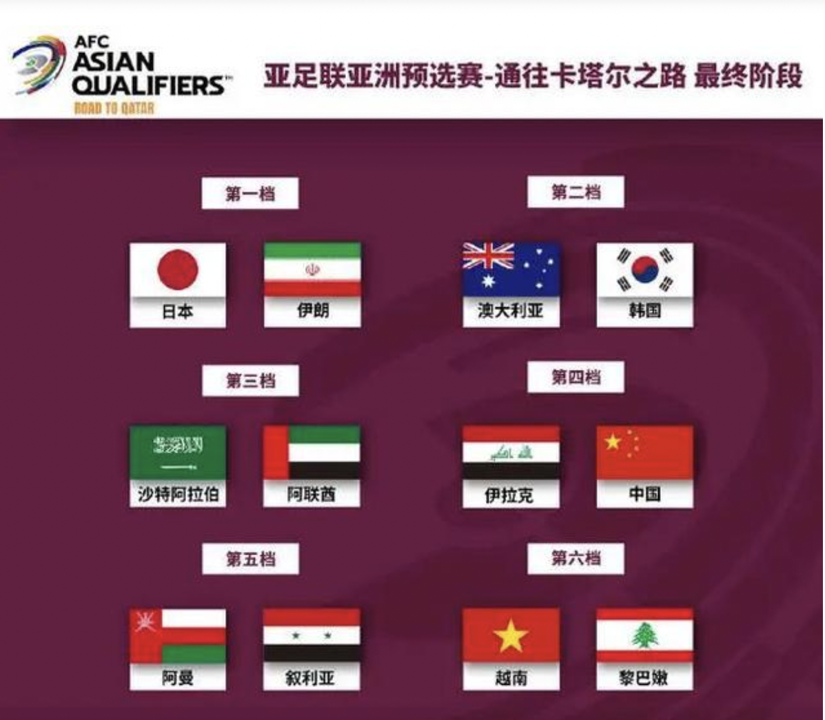 
国足参加卡塔尔世界杯预选赛亚洲区12强赛B组第五轮比赛