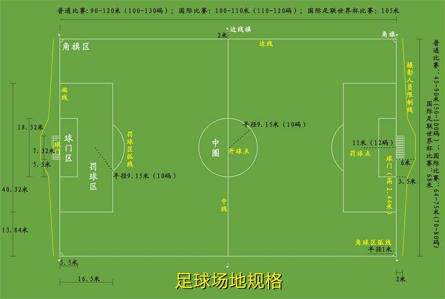 你所在社区有没有小型足球场？广州计划建70个！