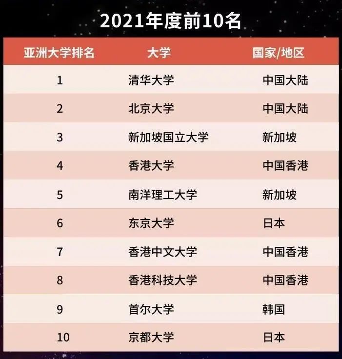 国际足联排名：中国国足201年首期排名当中依旧排名第75
