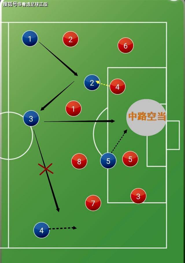 足球——（水平三）年级5.2授课人张志海