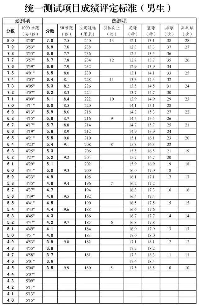 黑龙江省教育厅发布《初中学业水平考试（中考）“体育与健康”科目考试工作指导意见》