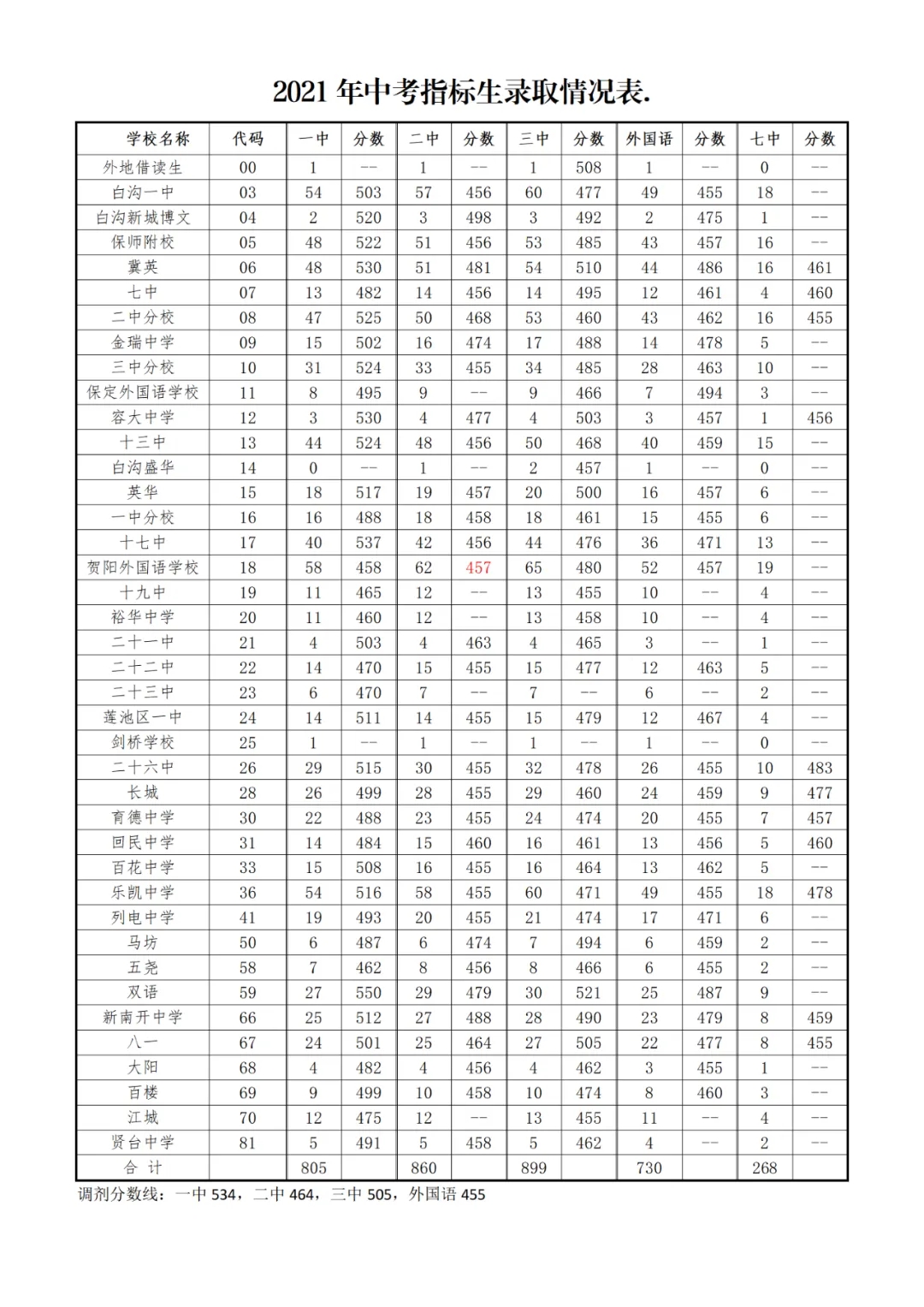 
2018广州体育大学体育单招考试成绩查询入口，成绩查询时间