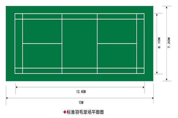 
2016年上海事业单位考试公共基础知识：奥运会羽毛球场多少米