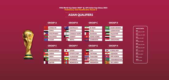 世预赛亚洲区12强赛出线名单公布，你准备好了吗？