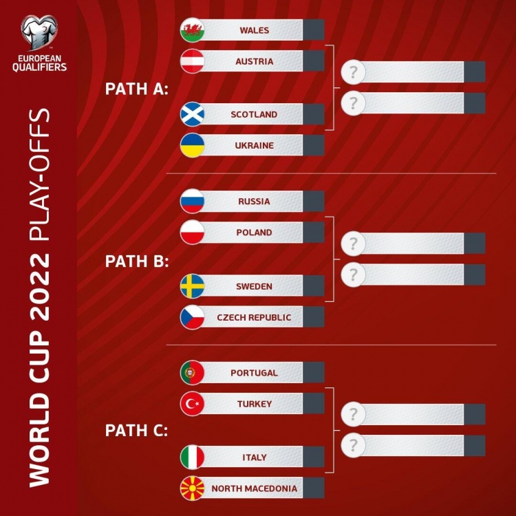 【前瞻】附加赛欧洲区附加赛抽签结果出炉苏格兰vs乌克兰
