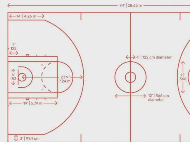 中国篮球场的标准规格是多少？国际篮联对球场的参数区别