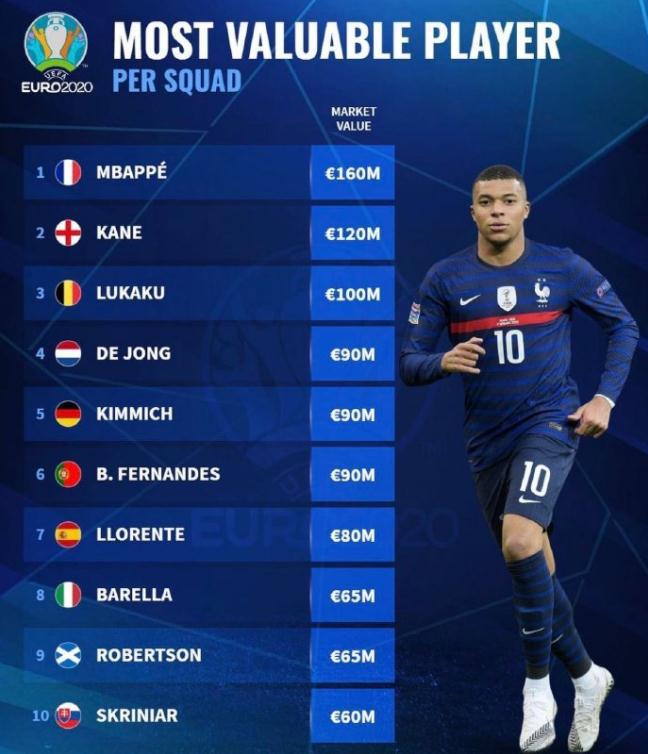 最新一期2018世界杯球队身价榜:C罗领衔葡萄牙国家队