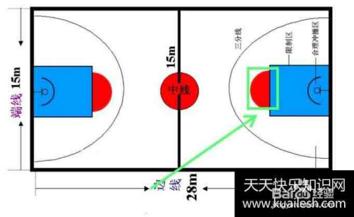 蓝球场地标准尺寸图塑胶篮球场的丈量从界线的内沿量起