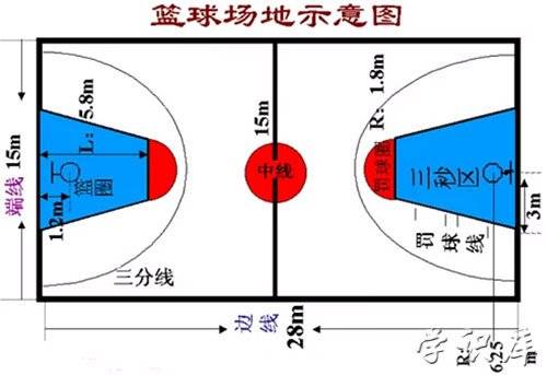 国内篮球场三分线长度标准是多少米FIBA标准场