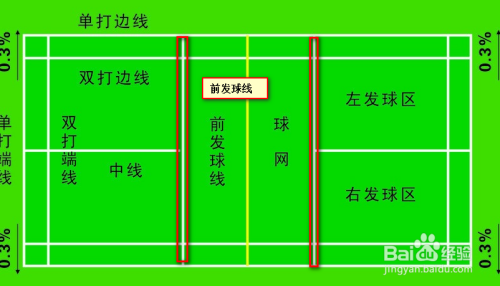 【技术分析】足球比赛的线伸向比赛场地内5.50米