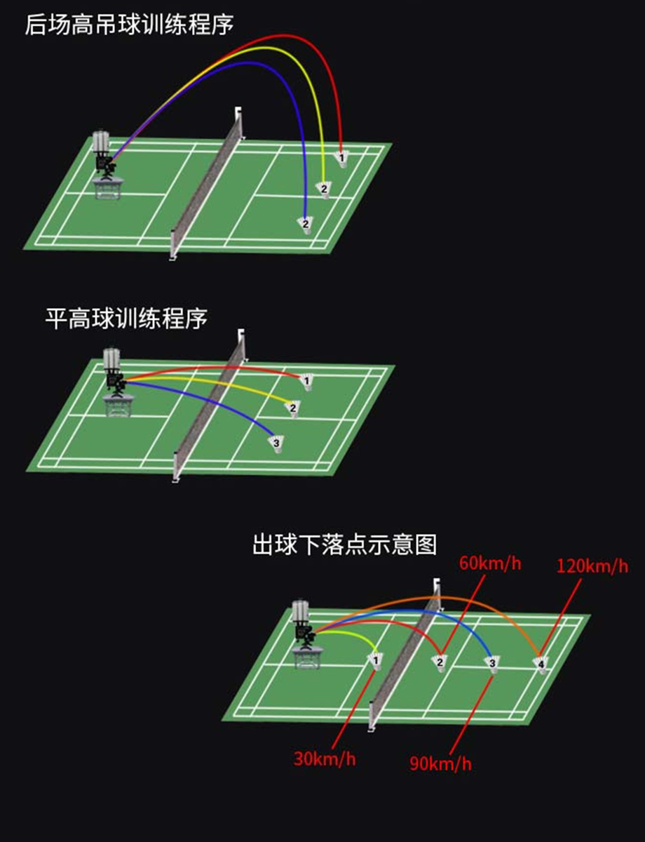 乒乓指导--一下羽毛球的比赛场地以及比赛的基本规则