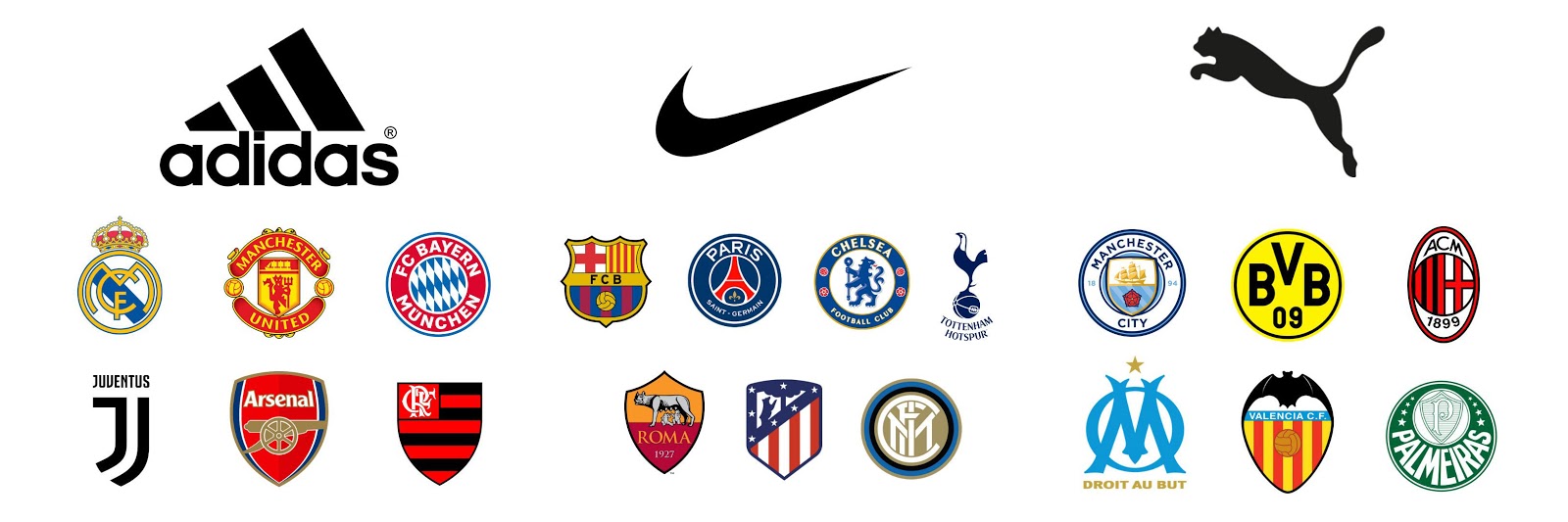运动品牌赞助俱乐部和球星也是门生意，梅西的那份合约价值可能与此接近
