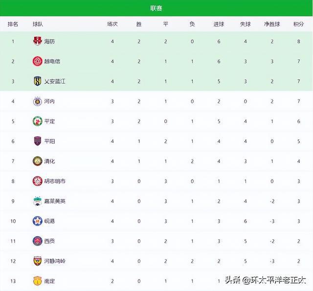 footballdatabase排名:广州恒大淘宝继续位列世界第98位亚洲第3