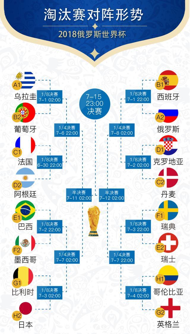 【前瞻】2021欧洲杯冠军意大利：决赛对阵表及预测