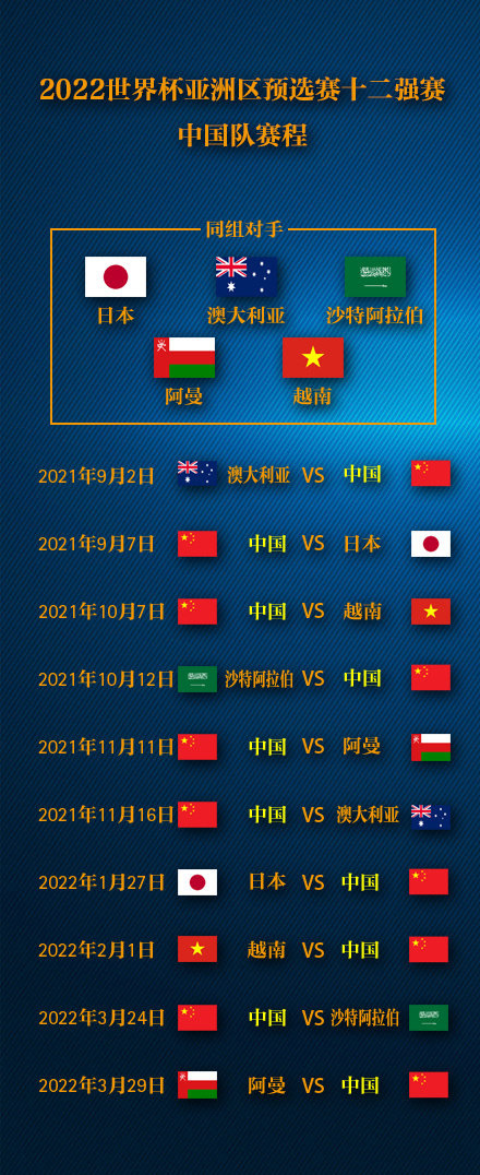 2022年卡塔尔世界杯亚洲区预选赛12强抽签分组结束(组图)