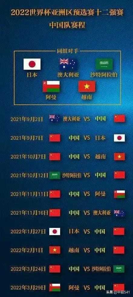 【亚洲区】澳大利亚PK越南，国足对阵阿曼队，各拿1分！