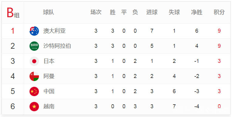 本届中国杯计入国家队世预赛分档分
