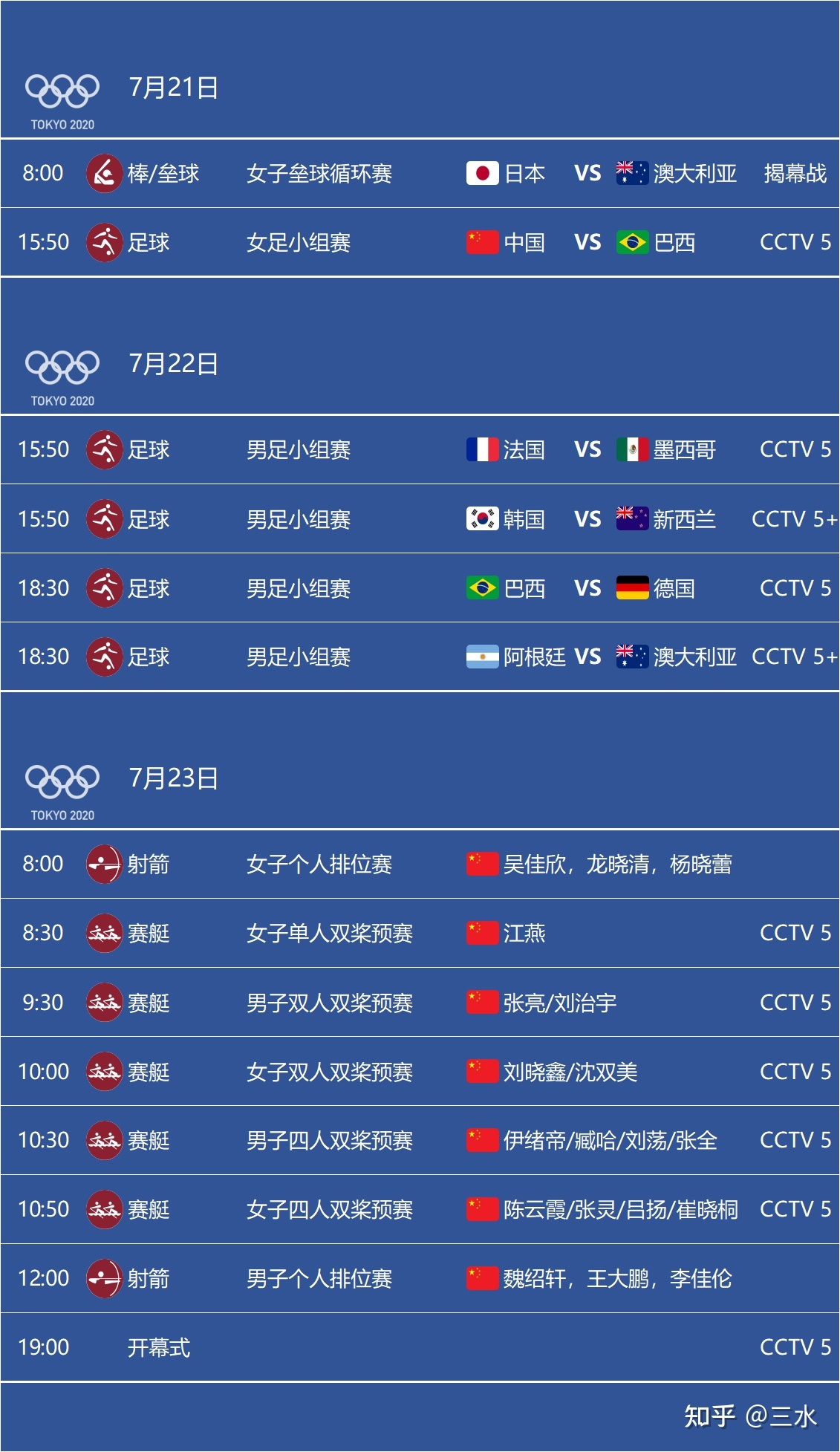 2021年东京奥运会7月28日比赛详细赛程热点资讯
