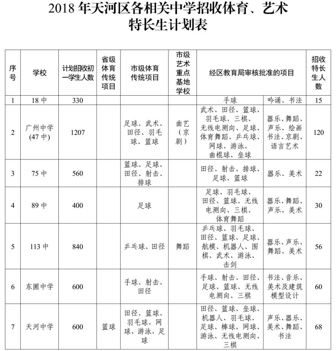 2019年广州中学体育艺术特长生招生办法