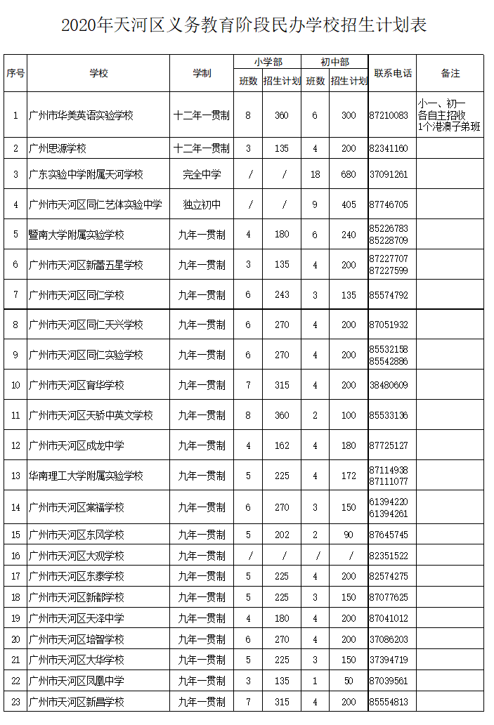 2019年广州中学体育艺术特长生招生办法