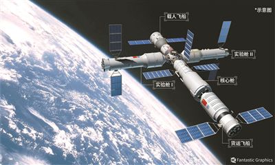 世界五大航天强国排行榜:中国北斗卫星导航系统成功探访